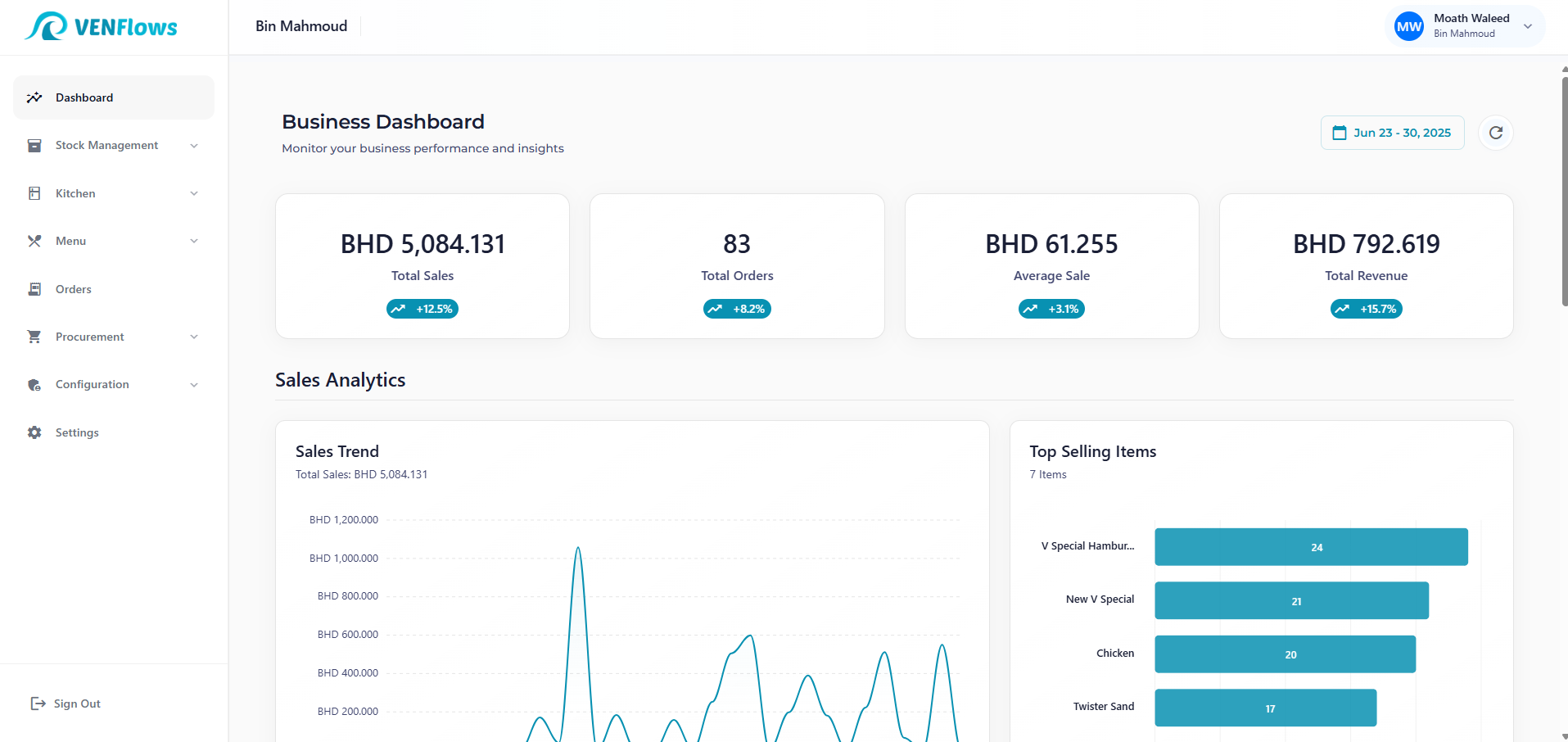 VenFlows thumbnail 3